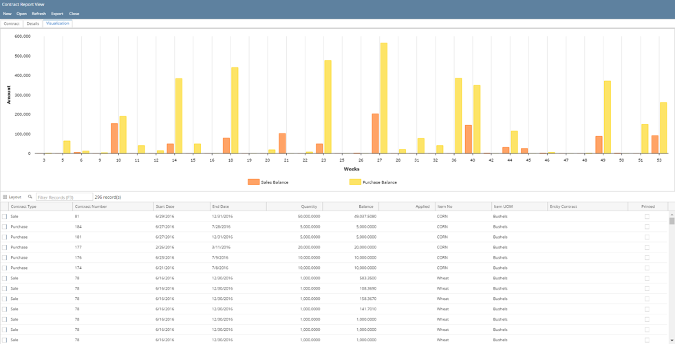 irely i21 business intelligence contract management