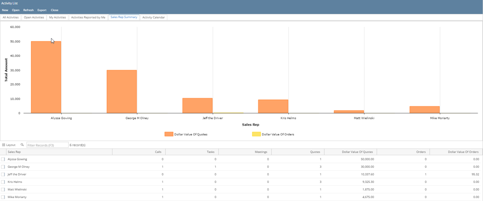 irely i21 business intelligence activity tracking